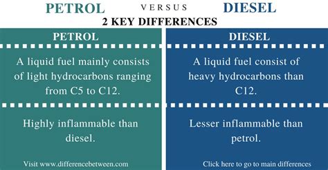 Difference Between Petrol And Diesel Compare The Difference Between