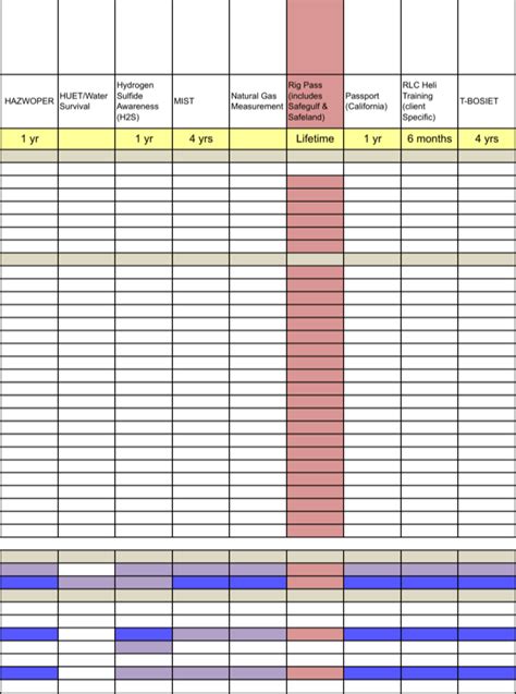 A training matrix can be a great tool to use in such instances especially where you are analyzing a particular group or team as it enables, at a glance, for people to see/assess the skill level across a. Download Employee Safety Training Matrix Template Excel for Free | Page 15 - FormTemplate