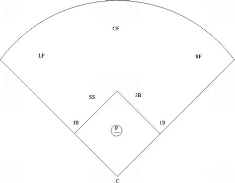 Baseball field diagram layouts with or without player positions. Free Baseball Positions Diagram, Download Free Baseball ...