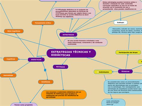 Estrategias TÉcnicas Y DidÁcticas Mind Map