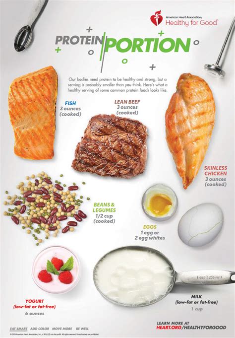 how much protein should i eat in a serving infographic american heart association