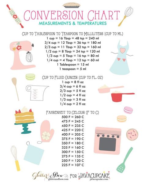 King Arthur Baking Conversion Chart