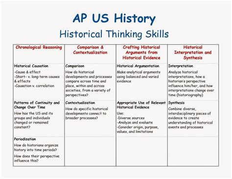 What Is The Relationship Between Historical Questions And Historical Arguments