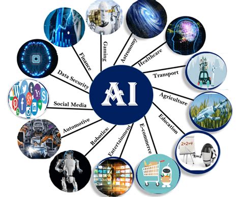 Artificial Intelligence Applications In Various Sectors