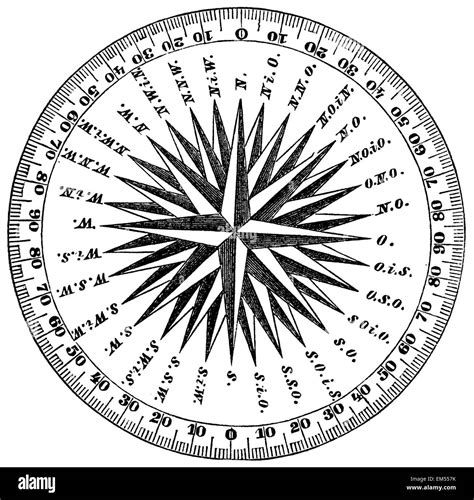 Windrose, Kompass Karte Stockfotografie - Alamy