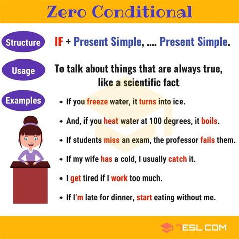 The Zero Conditional Definition Useful Rules And Examples 7ESL