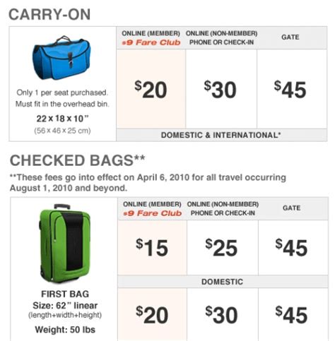 What is the cashapp fee? Did Spirit Airlines get carried away with carry-on fees ...