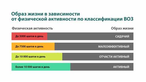 Сколько нужно ходить пешком что бы похудеть