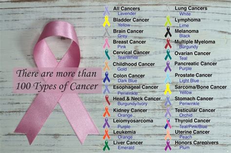 The following article reflects the 8th edition man. Beyond Pink Ribbon Month - Portneuf Health Partners