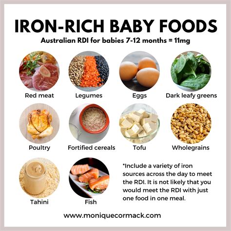 Table Of Iron Rich Foods