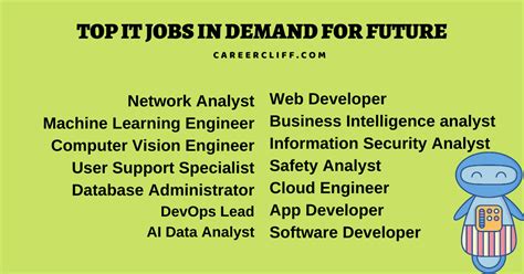 Both locally and abroad, the it industry continues to go make no mistake though, the future of solutions architects shines intensely bright. 13 Top IT Jobs in Demand for Future 2022 and Beyond ...