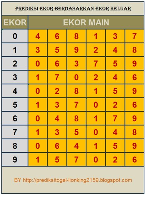 prediksi hk arsip angka main