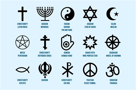 Qual A Importância Dos Símbolos Religiosos Para Os Cristãos