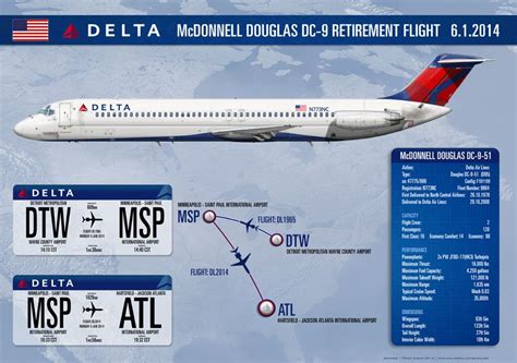 Delta Air Lines Mcdonnell Douglas Dc 9 N773nc Retirement Flight