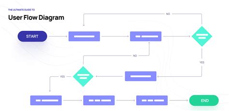 The Ultimate Guide To User Flow Diagram By Andra Cimpan May 2022