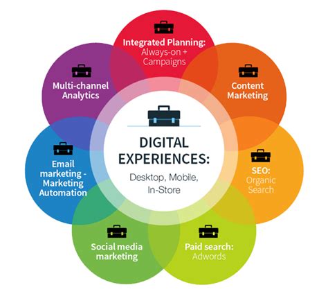 Digital Marketing Skills Top 10 Must Have Skills In 2022