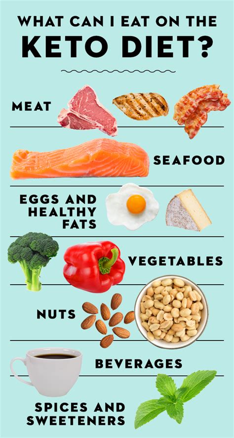 Keto Diet Foods List What To Eat And Avoid For Beginners