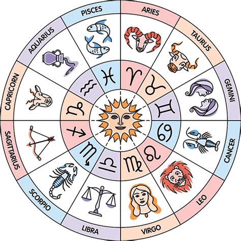 Horoscopes The Definitive Guide