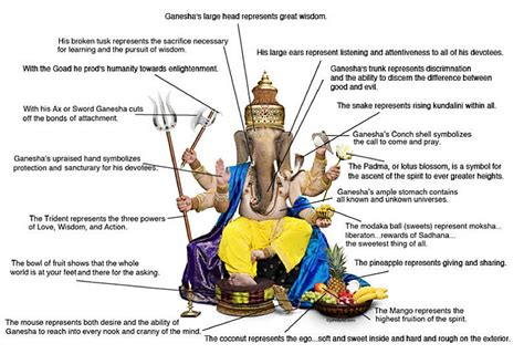 In This Picture Of Ganesha Or Ganapati The Hindu Elephant Headed
