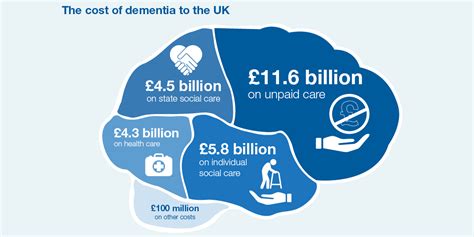 Dementia prevention, intervention, and care: New Drugs for Dementia - POST Note - UK Parliament
