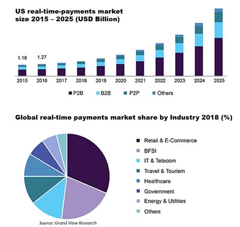 We take our data very seriously and we do not change our data to fit any narrative: Real time payments market size worth $39.02 billion by 2025