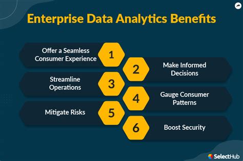 What Is Enterprise Data Analytics 2023 Comprehensive Guide