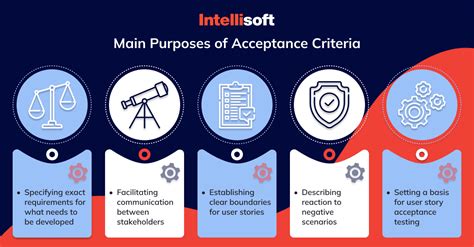 Acceptance Criteria For User Stories Check Examples And Tips Intellisoft