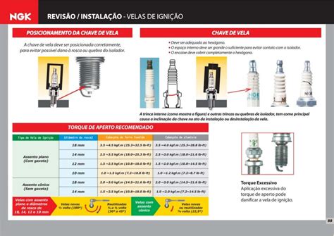 Tabela De Aplicação Ngk Velas