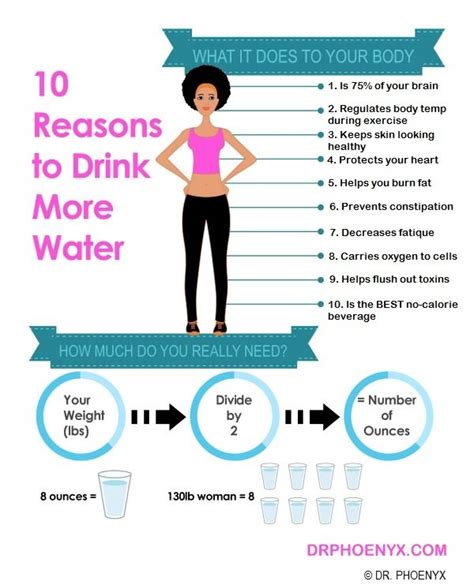 10 Reasons To Drink More Water Dr Phoenyx