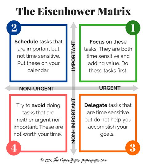 Eisenhower Matrix Guide And Printable Eisenhower Matrix Time