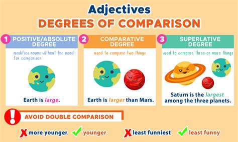Degrees Of Comparison Comparing Nouns Curvebreakers