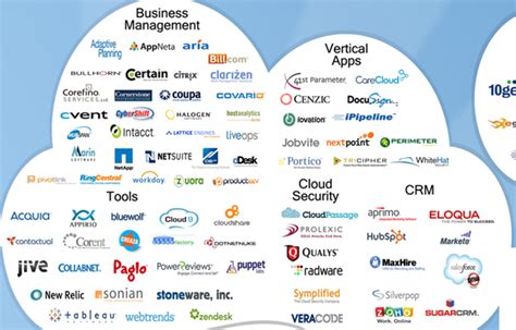 Choosing The Best Business Software Saas And Platforms 150 Digital