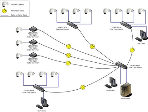 How To Configure NVR For IP Camera On A Network NVR IPCAMERA SECURITY