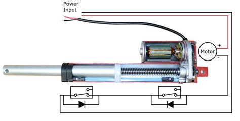 Components Of An Electric Linear Actuator Linear Actuator Actuator