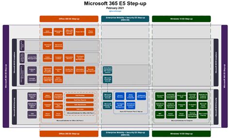 How2itsec Microsoft 365 License Maps