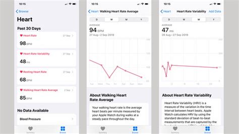In conclusion of this study, the average heart rate per day, minimum and. Average Walking Heart Rate For Women - Photos Idea