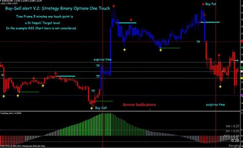 Long Call And Put Strategy Download Fx Pip Power Forex Indicator For Mt4