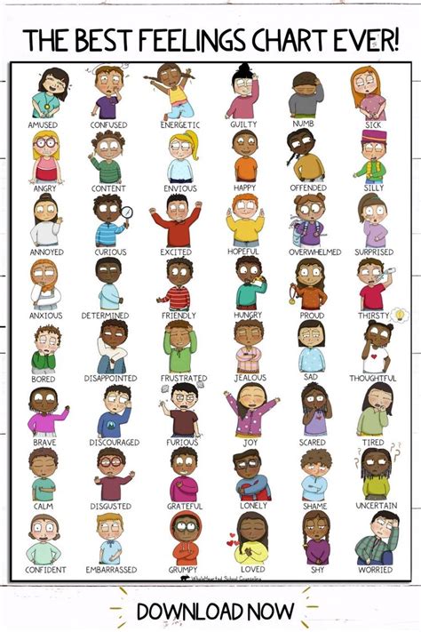 Multicultural Feelings Posters Emotion Chart And Sel Activity Body