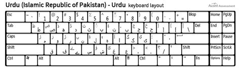 Microsoft Urdu Keyboard Layout