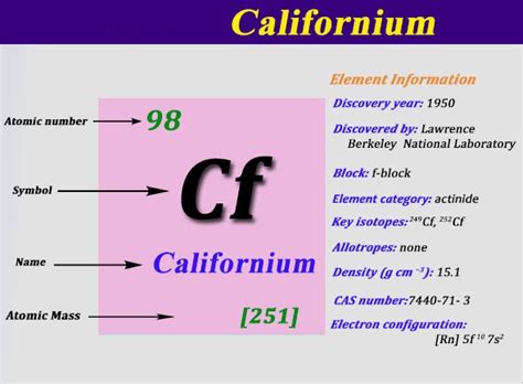 Where To Find The Electron Configuration For Californium Cf