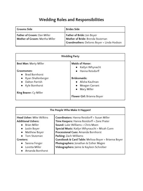 Wedding Roles And Responsibilities Pdf