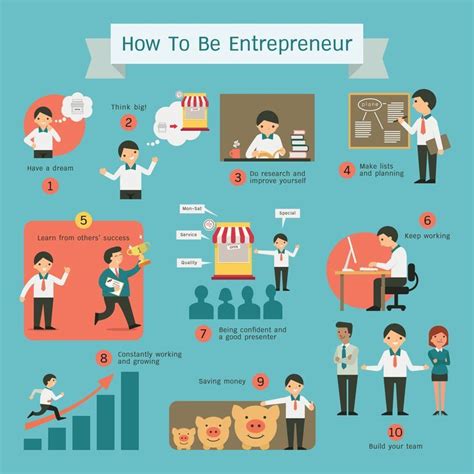 What Does It Take To Become An Entrepreneur Here Are Some Ideas And The Top Skills You Will