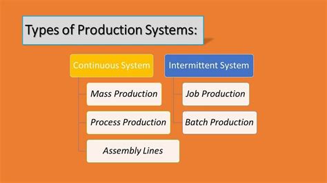 Types Of Production Systems Continuous System And Intermittent System