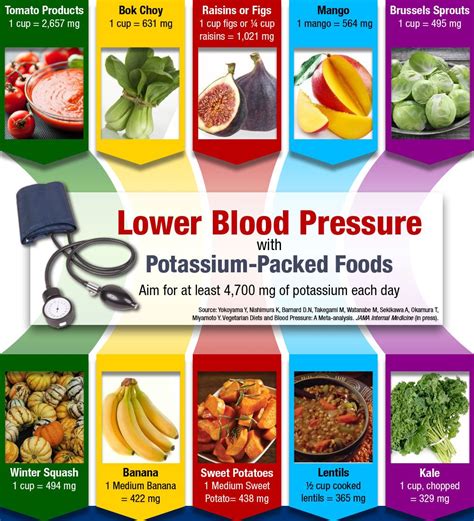 High Blood Pressure Food Chart A Visual Reference Of Charts Chart Master