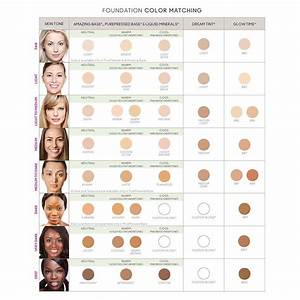 Dermstore Us Iredale Iredale Makeup Mineral Foundation