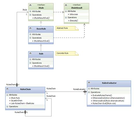 Rules Design Pattern In Automation Testing Dzone Devops