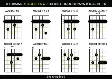 Acordes Blues Formas De Acordes Que Debes Conocer Para Tocar Blues