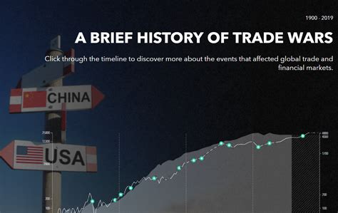 Trade War China And Us Timeline Unbrickid
