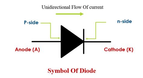 Diode Symbol Types Working Characteristics Applications Quick Learn
