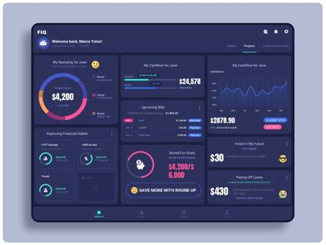 Dashboard UI Design Ideas That Are Too Dashing To Ignore Unlimited Graphic Design Service